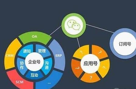 微信小程序运营方案